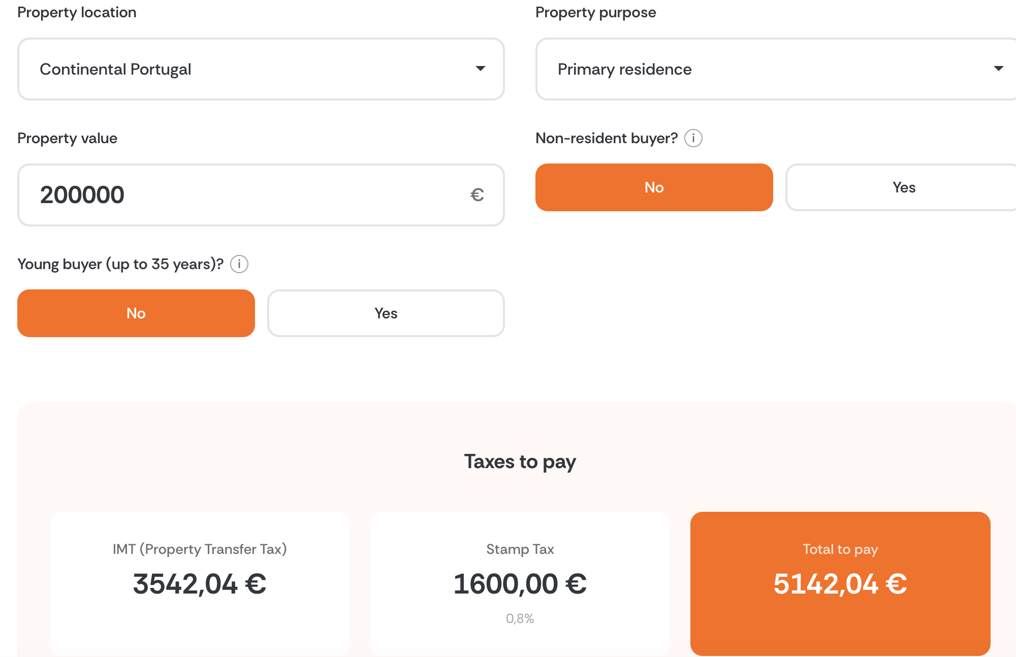 Calculator result for a €200,000 primary home bought by a resident: €3,542.04 IMT and €1,600 purchase Stamp Duty