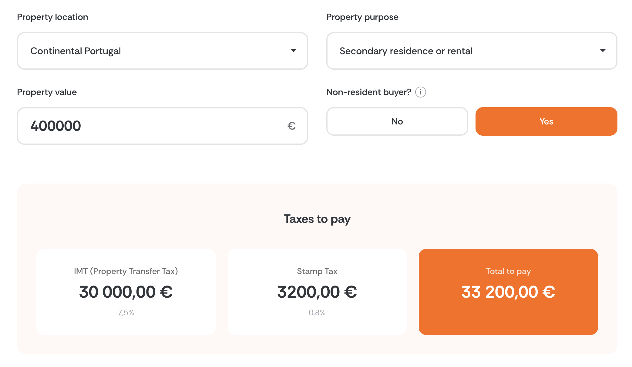 Calculator result for a completed €400,000 home bought by a non-resident: €33,200 in purchase taxes
