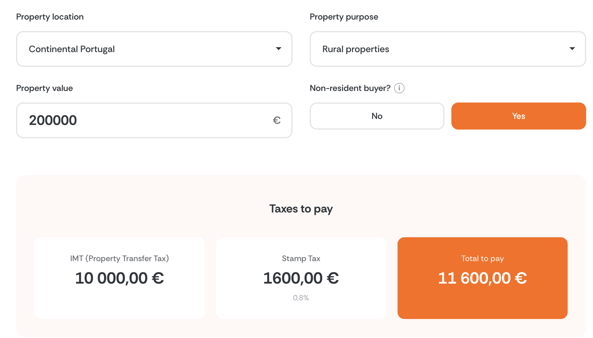 Calculator result for a €200,000 rural property bought by a non-resident: €11,600 in purchase taxes